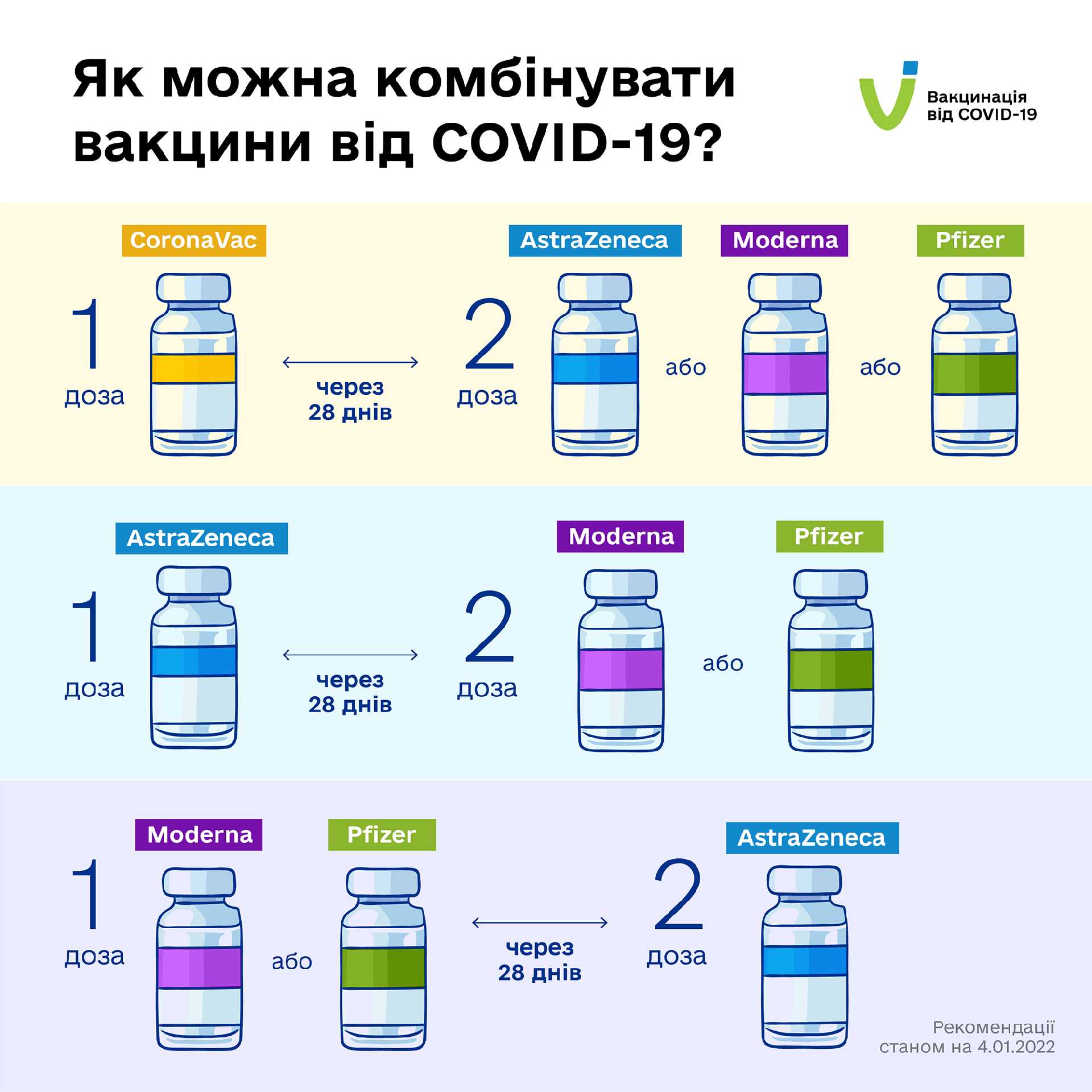Не встигли отримати 2 дозу вакцини від COVID-19 ?