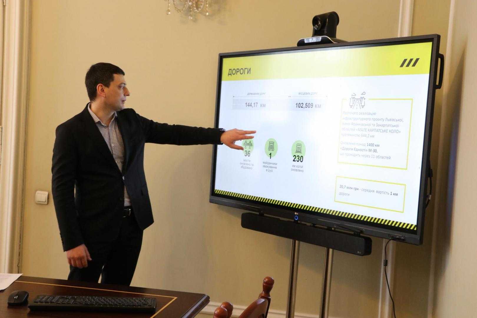 Майже 250 кілометрів доріг оновили на Львівщині в межах “Великого будівництва”