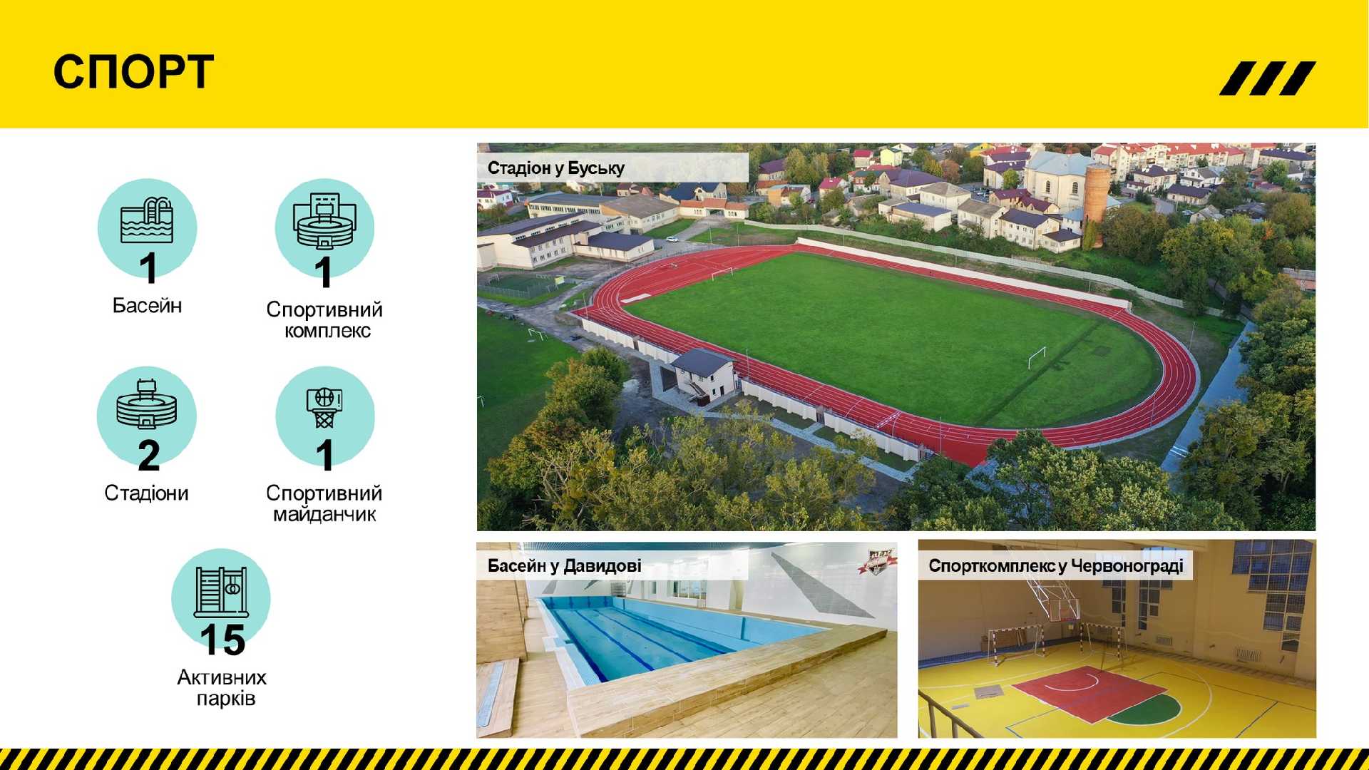 Реновація спортивних об'єктів