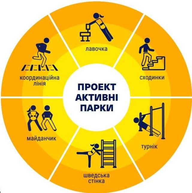 У 48 громадах Львівщини запрацюють координатори програми «Активні парки»
