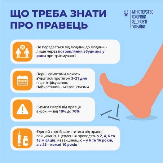 Що потрібно знати про правець