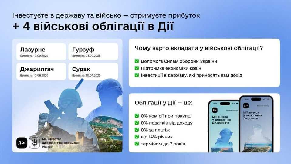 Отримайте прибуток, інвестуючи в державу і військо