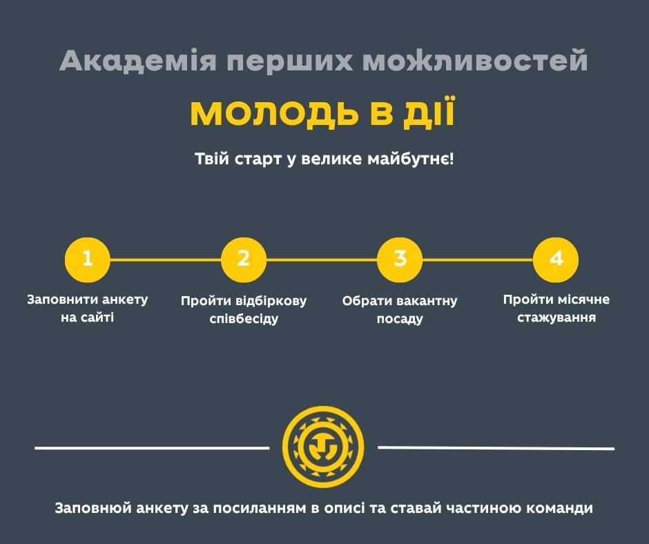 Програма «Молодь в дії» — можливість для активних громадян віком 18–35 років