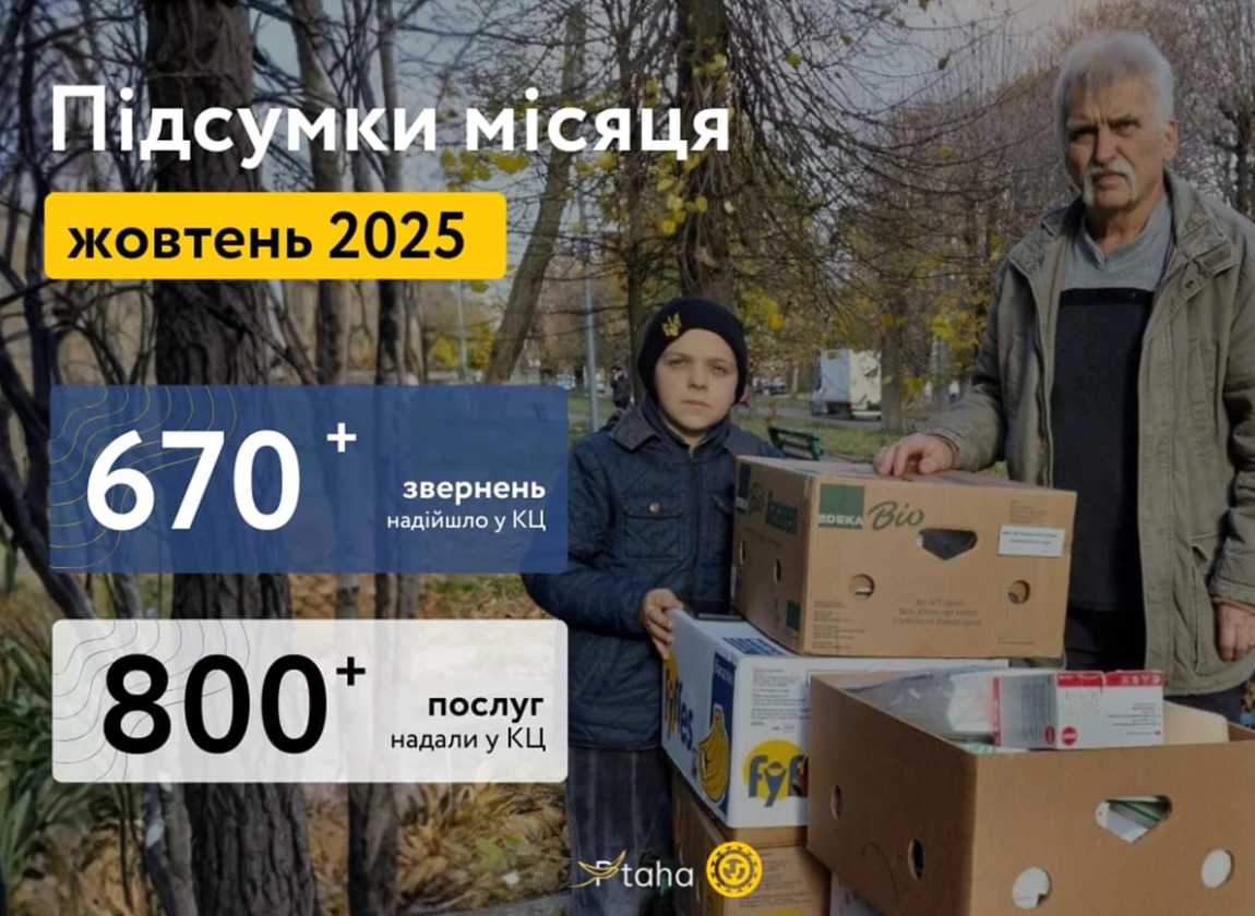 Понад 800 послуг та майже 700 звернень: яким був жовтень для координаційних центрів Львівщини