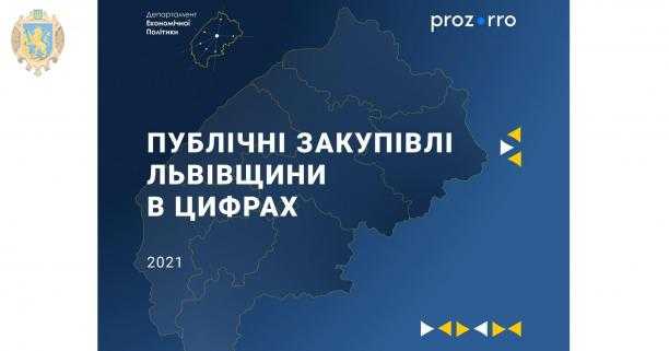 Цього року замовники Львівщини вже зекономили понад 1,6 млрд грн в Prozorro